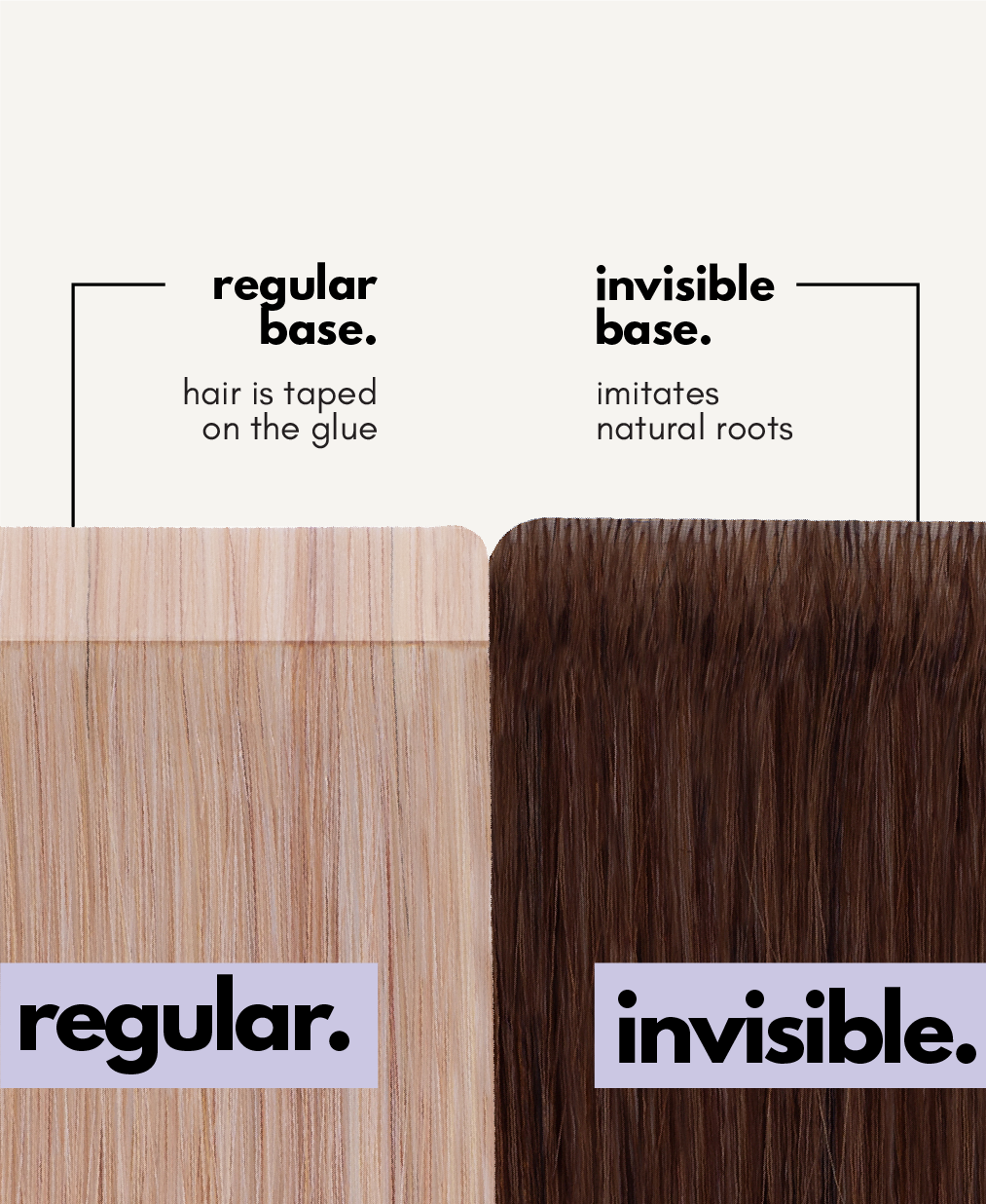 Comparison of 'regular' and 'invisible' hair extensions base types with text labels on a white background.